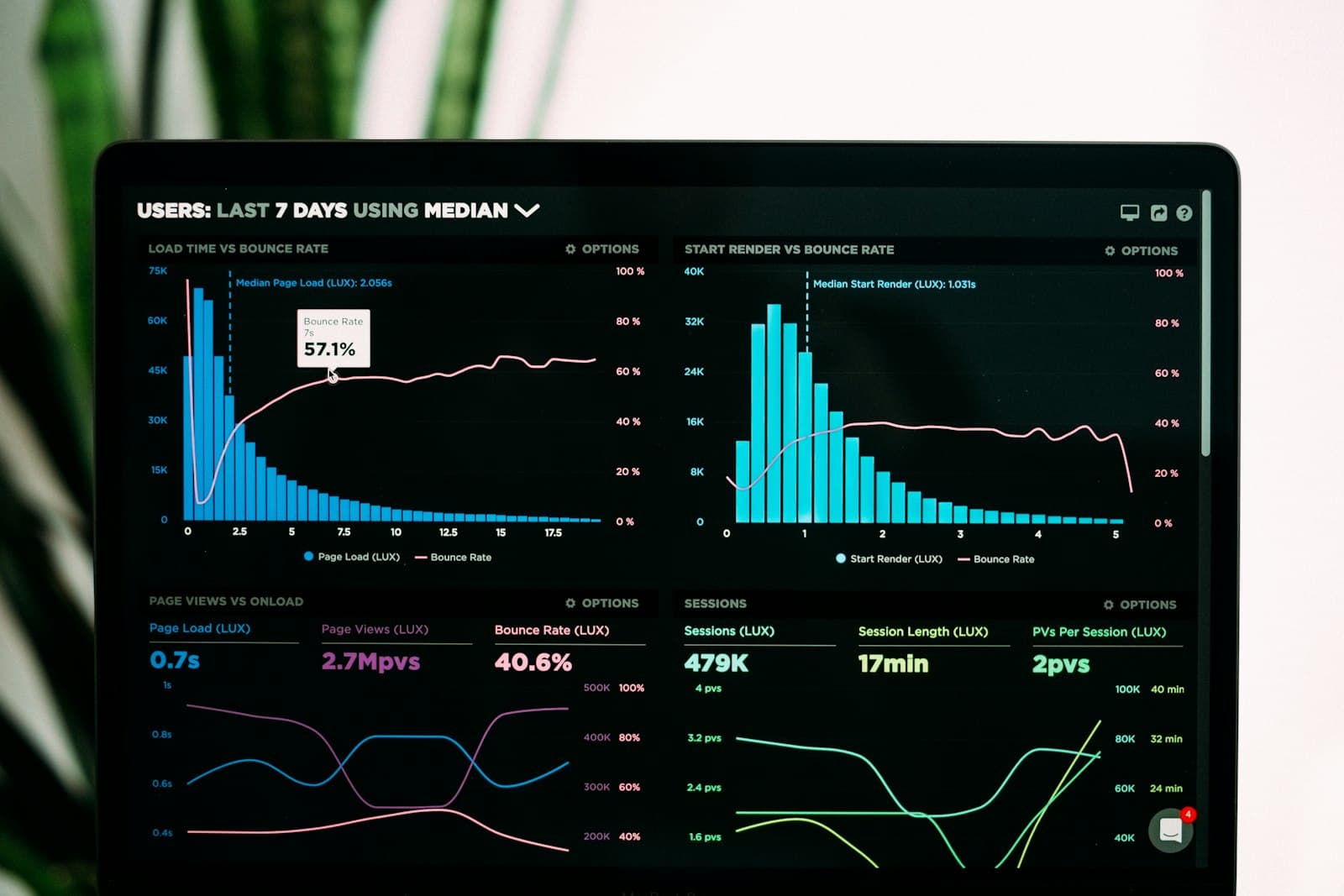 Healthcare operations dashboard and analytics view